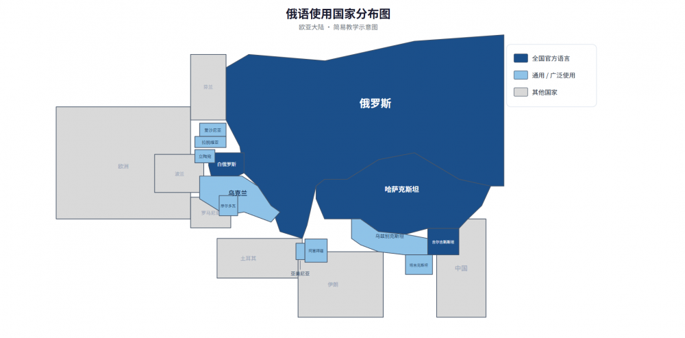 俄语使用图.png